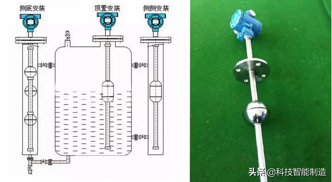 常用20种液位计工作原理详细解读，你知道几种？