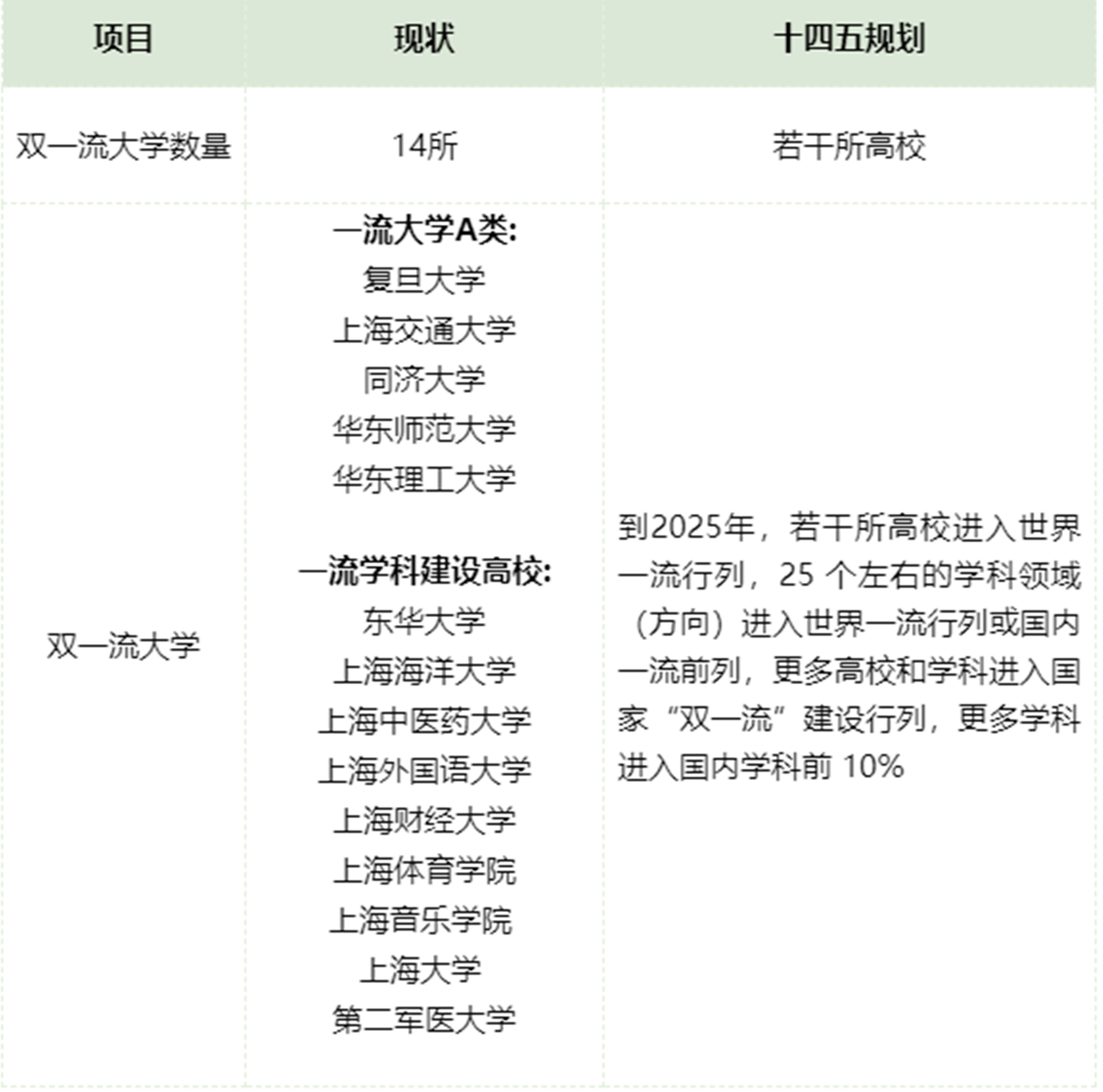 双一流院校二次评估开始：河北大学被“内定”？燕山大学却不服气