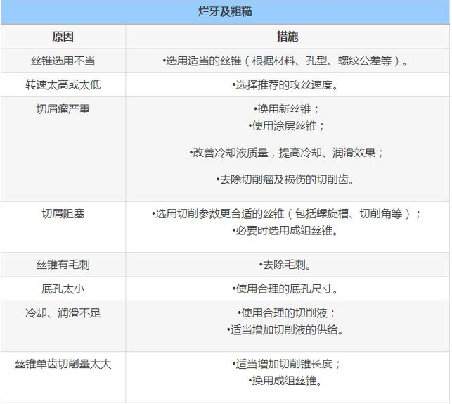 干半辈子“钳工”，攻牙、断丝锥完全没出现过，方法值得借鉴