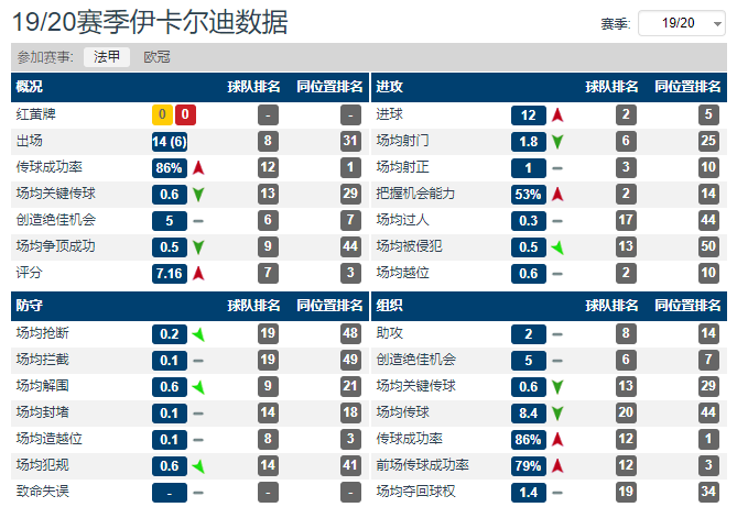 真正的足球杀手刺客(人物：“刺客”本色，最像因扎吉的球员，只做终结者——伊卡尔迪)