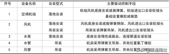 超高层中间设备层机电安装技术指南