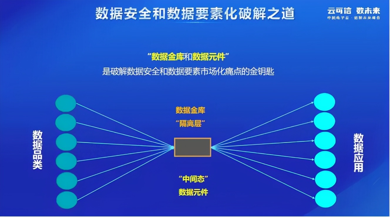 制度+市场+技术“国家队”中国系统要这样激活数据要素
