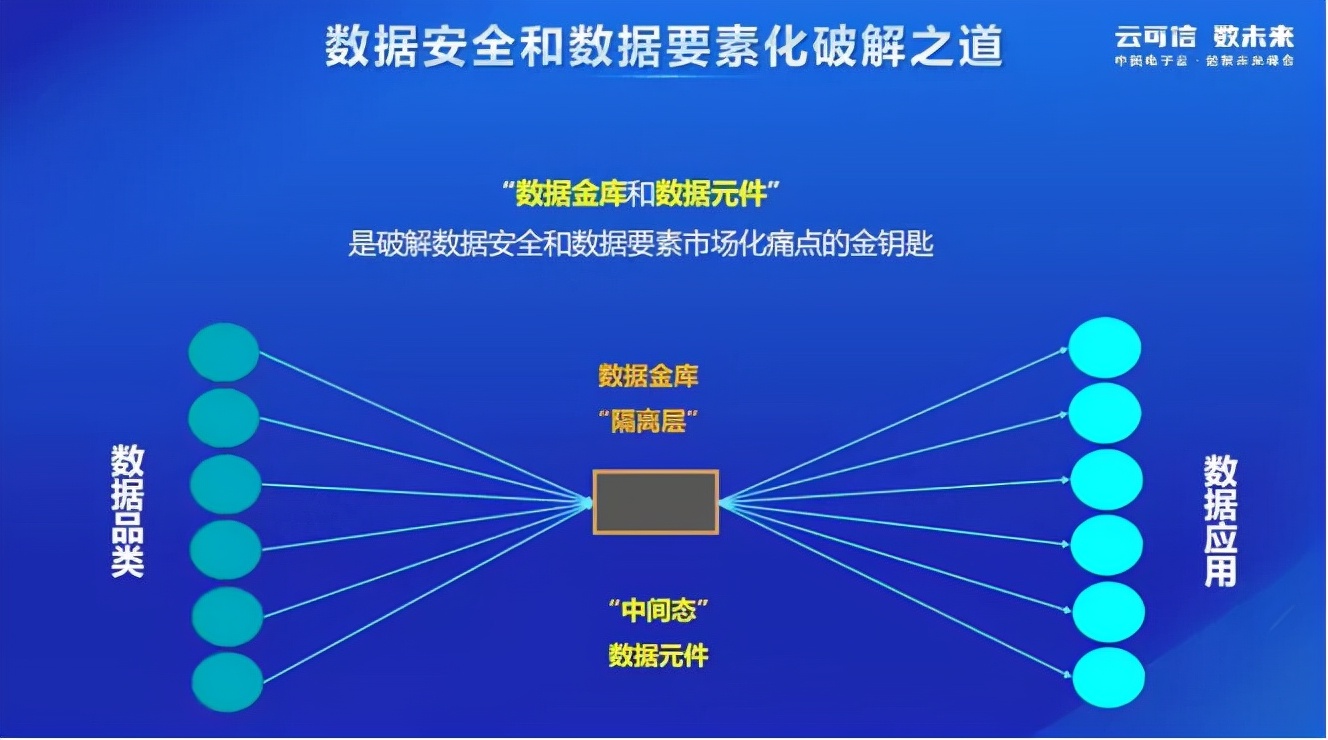 制度+市场+技术“国家队”中国系统要这样激活数据要素