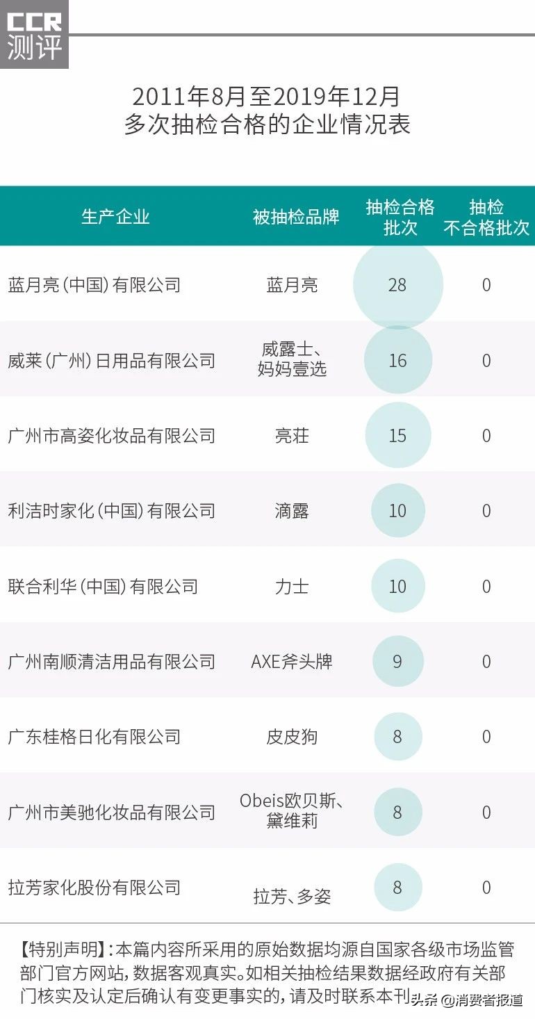 消之宝