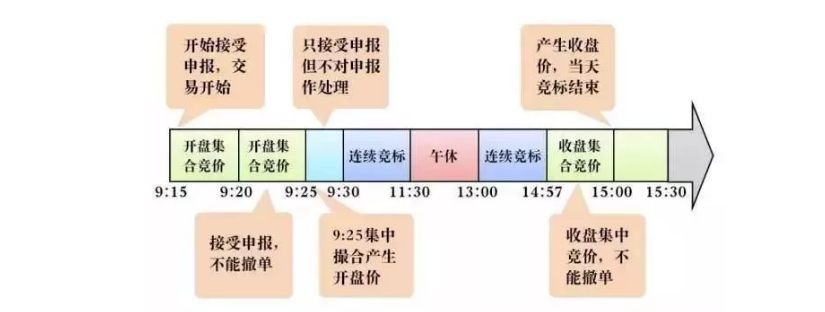 「阻力拉升」如何网上炒股（适合上班族手机炒股的办法）