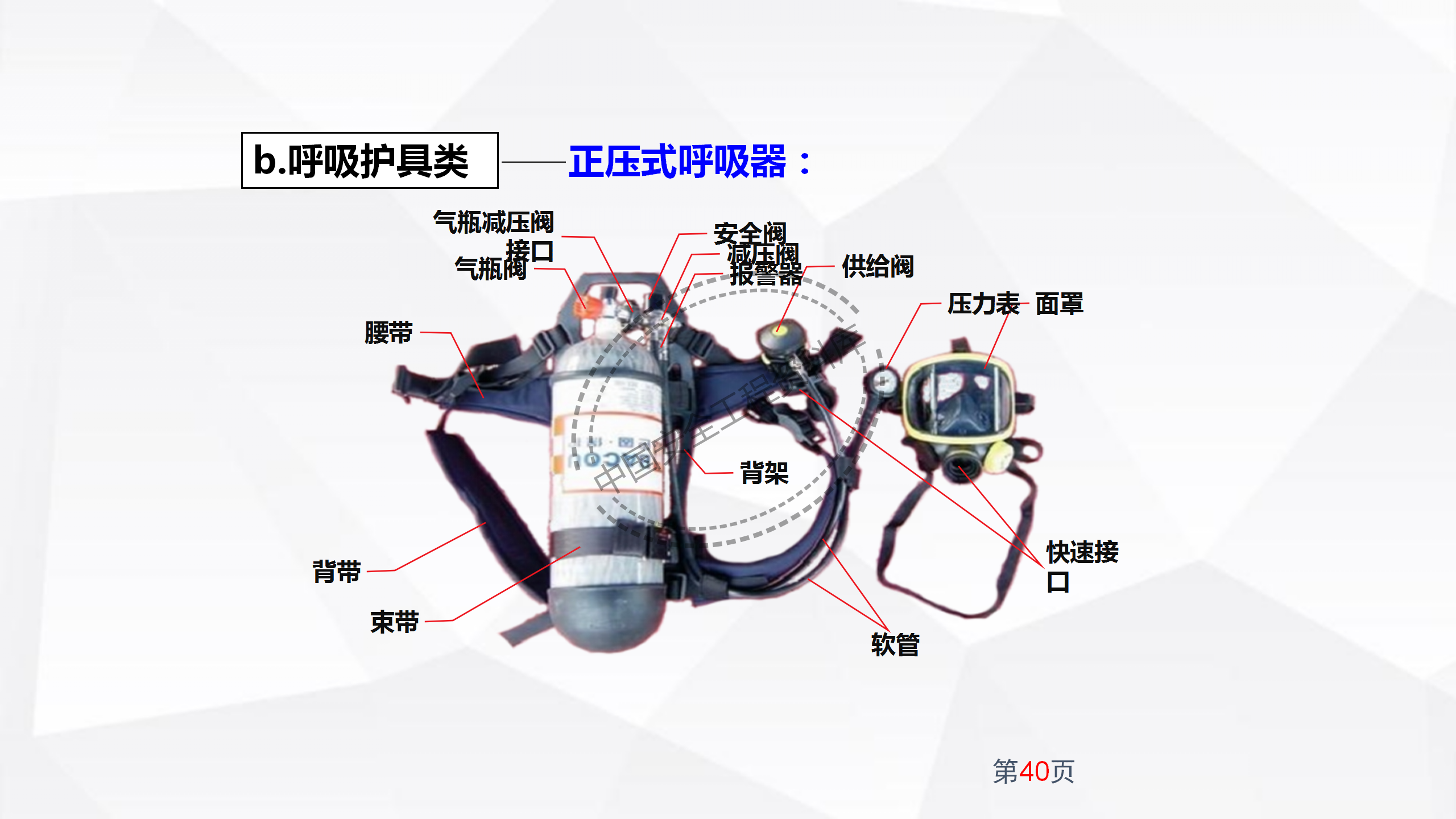 劳动防护用品使用规范及作业风险控制PPT（102页）