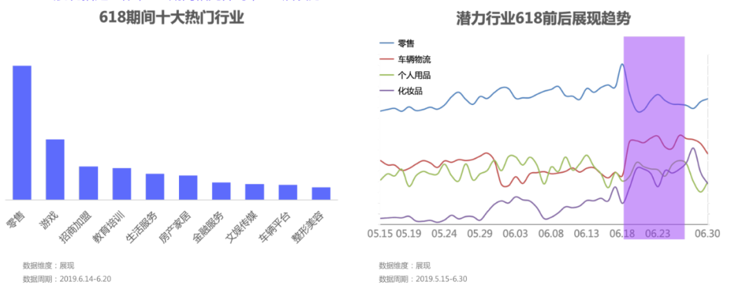 备战618！最新百度搜索&信息流广告投放指南