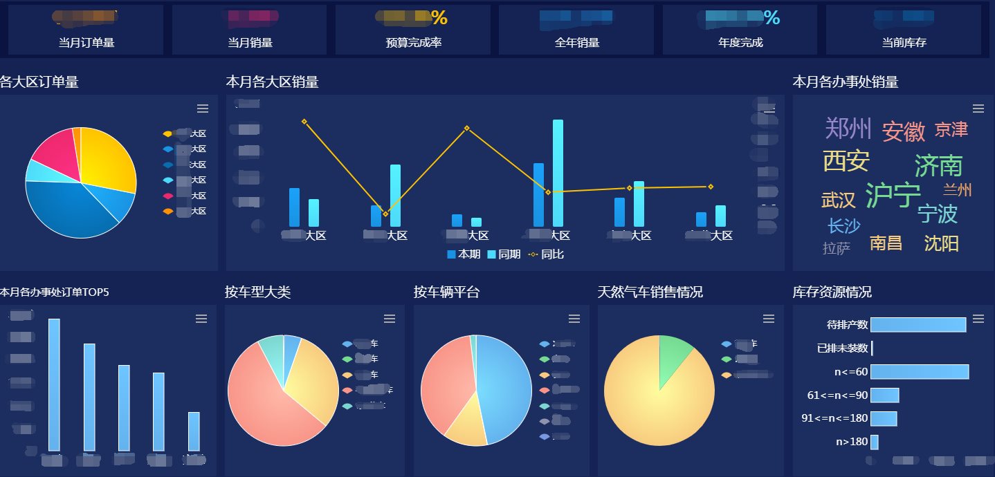 如何打破传统制造业信息孤岛，实现企业一体化决策管理