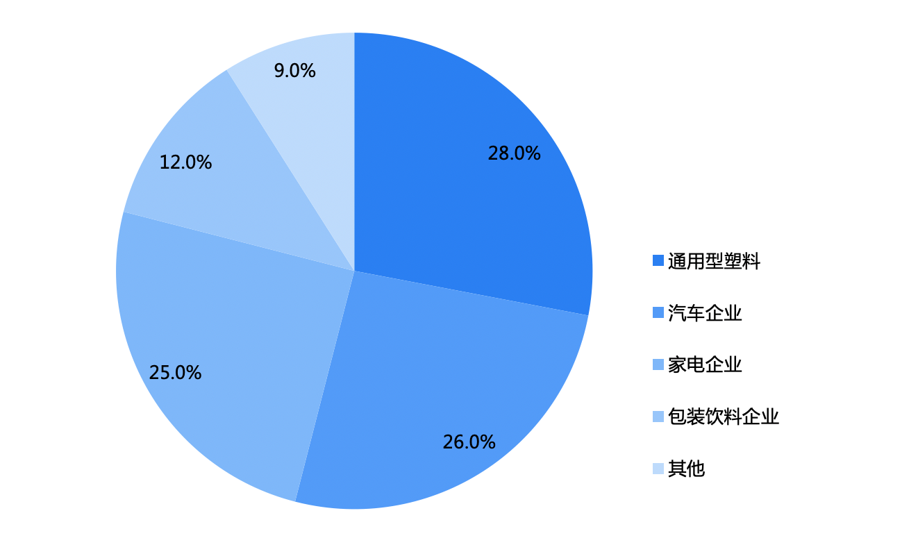 克劳斯玛菲注塑机一台多少钱(注塑机竞争格局：“一超多强”国产替代加速)