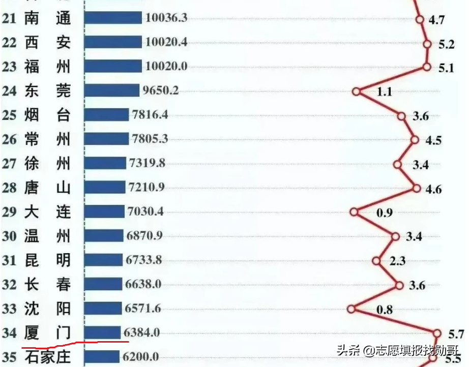 厦门大学怎么样（百年名校厦门大学，学习氛围好，年薪超10万！考不上清北就选它）