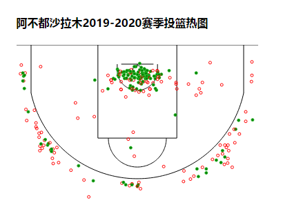 阿不都沙拉木为什么没有cba(阿不都沙拉木：几乎策马奔腾却被迫停止！未来他该如何进步？)