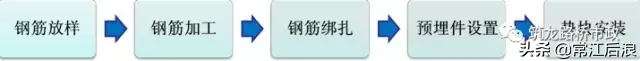 后张法预应力箱梁施工做法细节展示