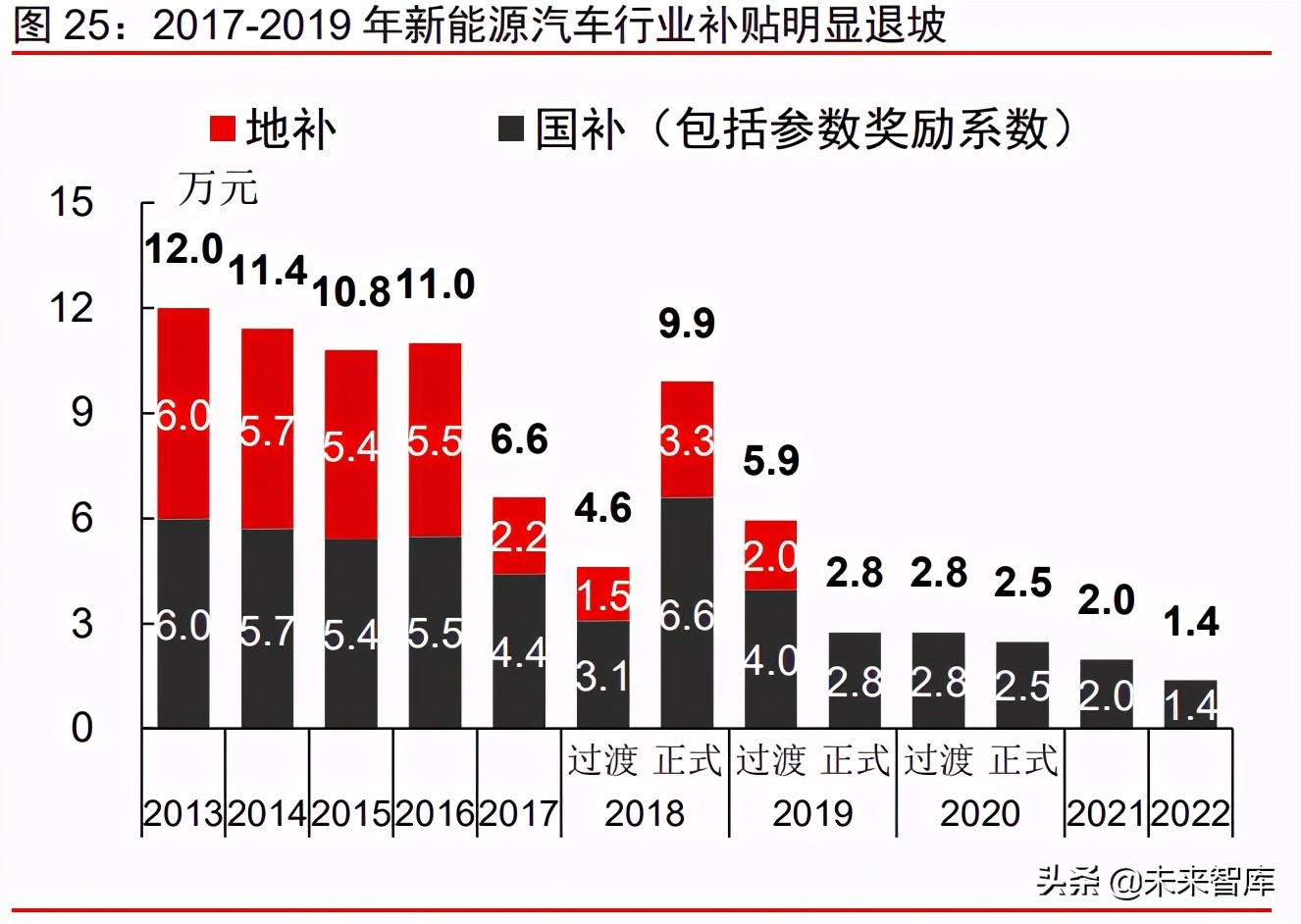 新能源汽车行业研究及2021年下半年投资策略