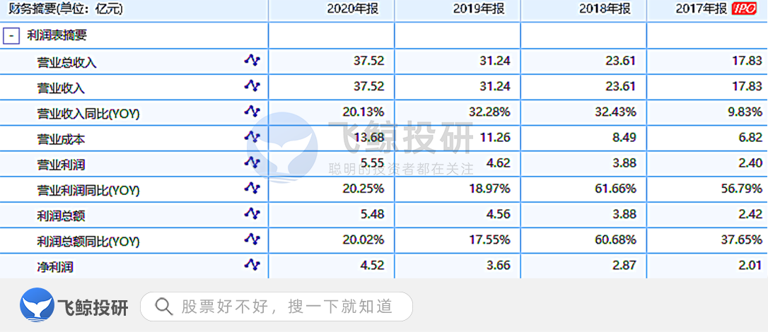 珀莱雅：化妆品行业的国货之光，到底是凭实力逆袭还是昙花一现？