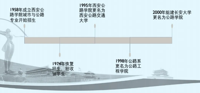 陕西“热门”211名校：坐拥全国最大的汽车试验场，还是教育部“就业50强高校”之一！