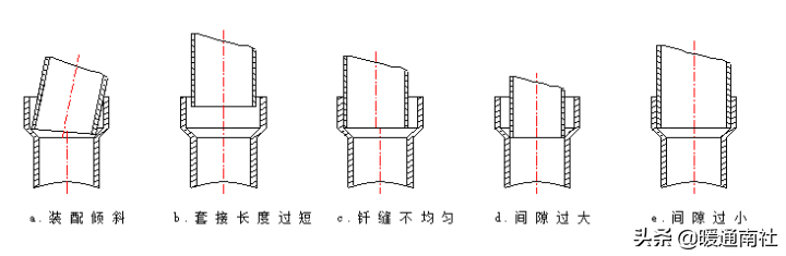 空调换热器基础知识与生产工艺要求