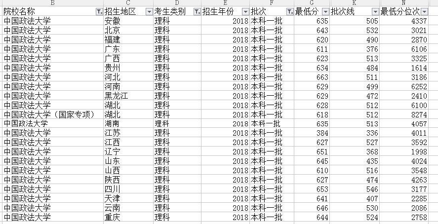 国内法学类高校的顶尖，还看这所高校