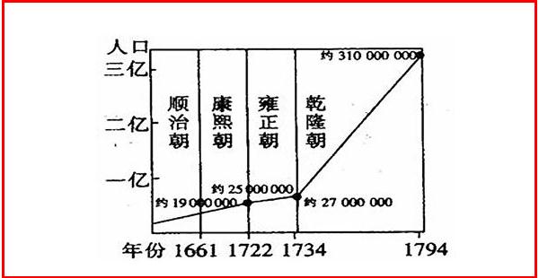 摊丁入亩通俗的意思（雍正帝实施摊丁入亩政策）