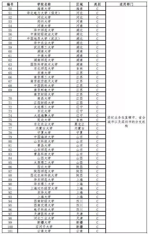 券商、银行人均超50万，它们招的是什么专业、什么学校的学生？