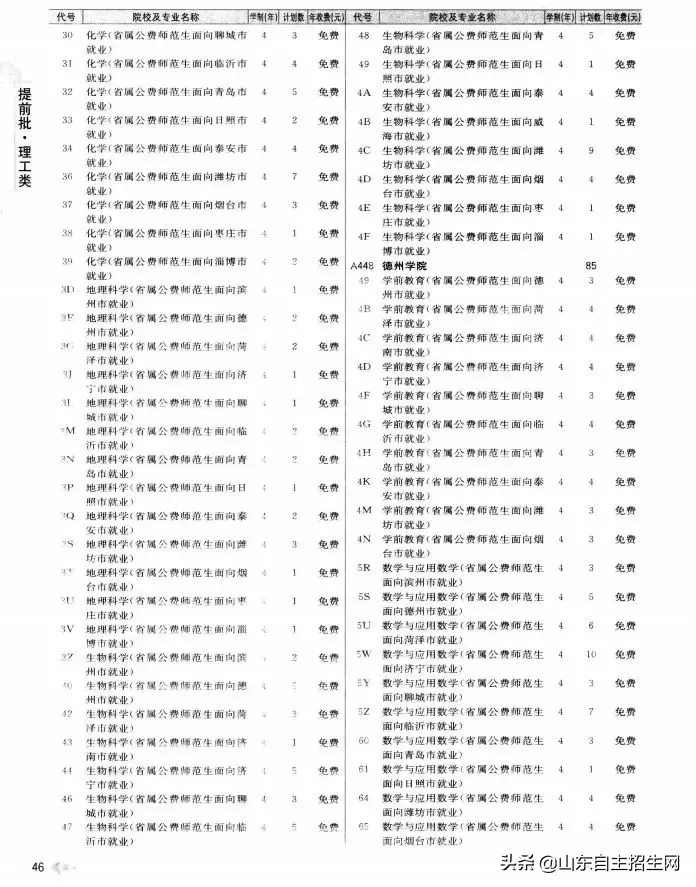 什么是提前批？提前批次院校的问题汇总