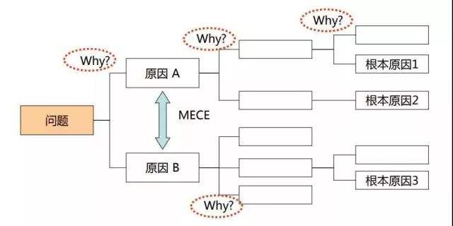 当你有压力时，如何有效进行调整，解决问题？医生也建议这样做