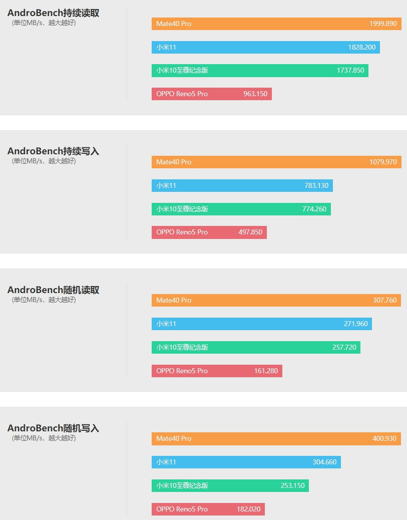 nba2k15为什么内存(冲冲冲，小米11评测：真香完事的2K屏旗舰)