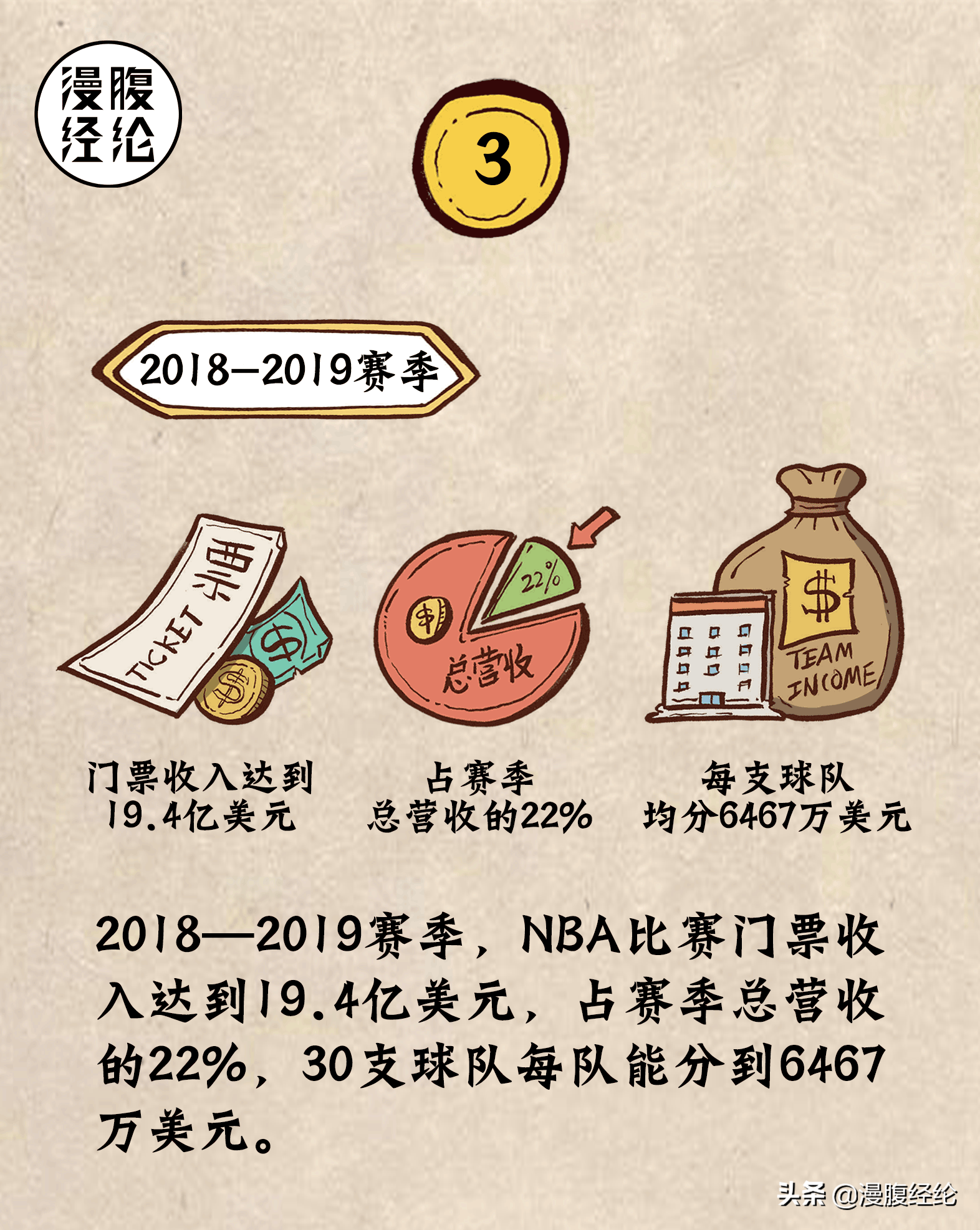 给NBA带来了哪些损失（一组图看懂NBA停摆的经济损失）