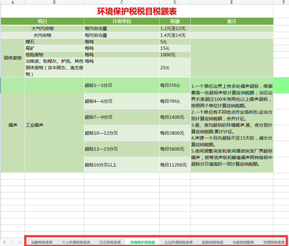 财务人惠存：2021年版超全税种最新税率表，建议收藏