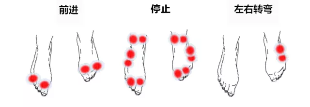 本田搞出“静音”导航系统！靠双脚感知方向，汽车竟然用不了