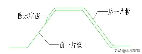 图解钢结构各个构件和做法，学习好资料