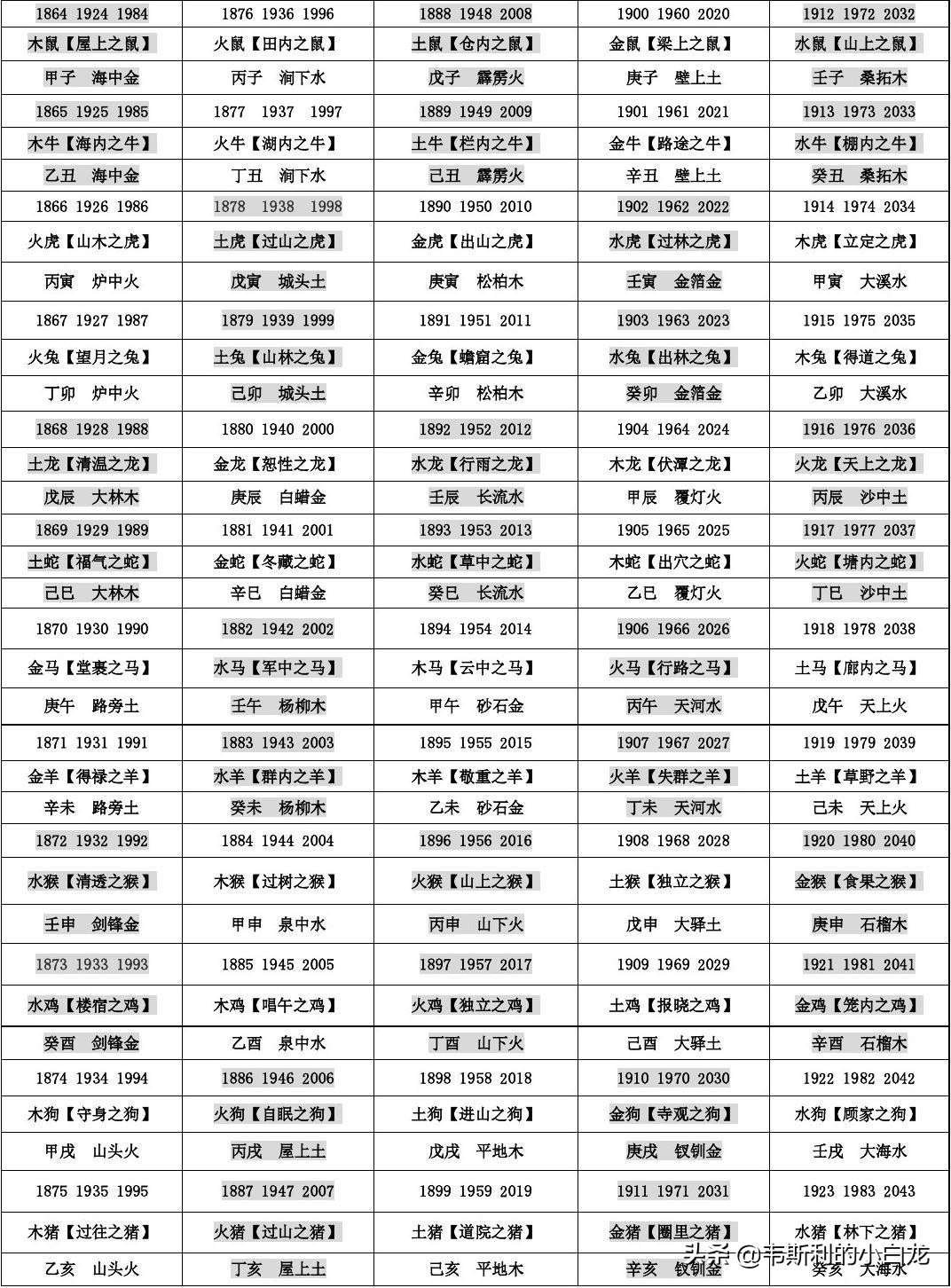 一般的情况下是金命人讲义气,柱中金多金旺性质而刚,但易受其折;火命