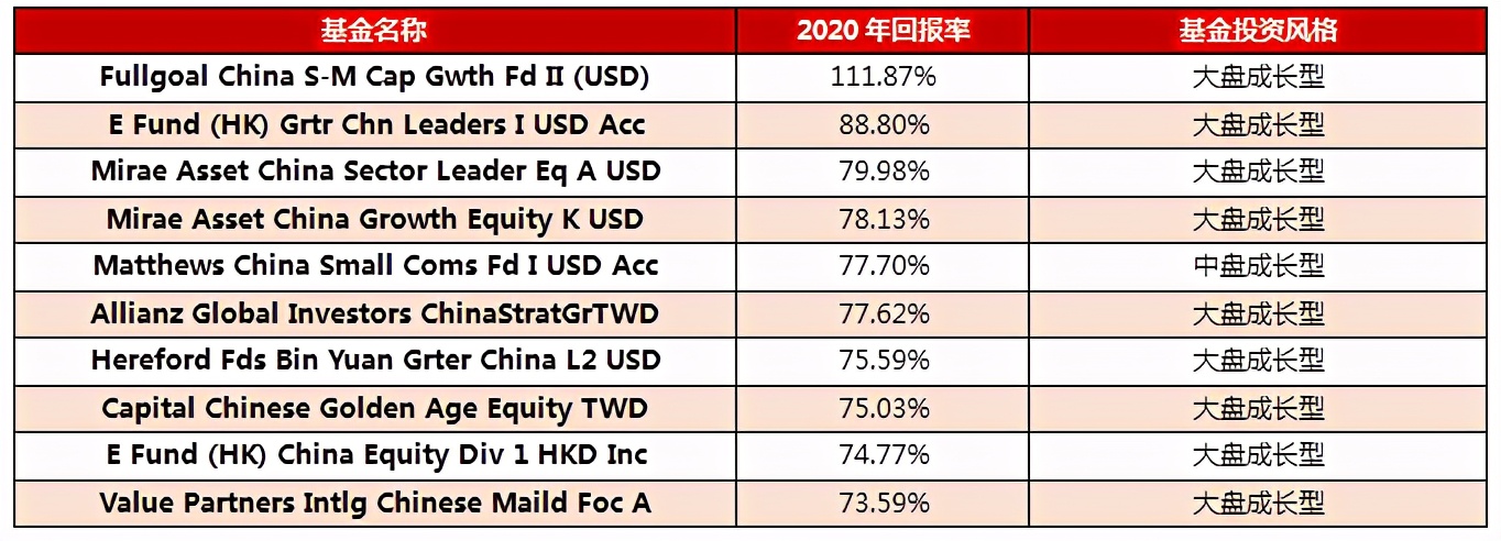 在投资中国股票市场这方面，听说国际资产管理机构去年表现逊色
