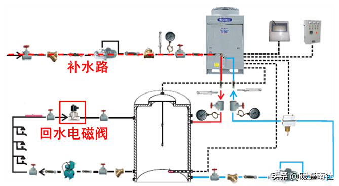 商用热水系统技术应用手册