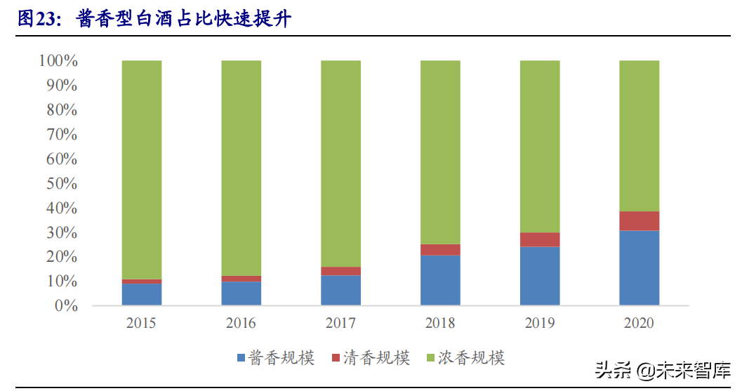 食品饮料行业研究与投资策略：布局主题投资，关注反转机会