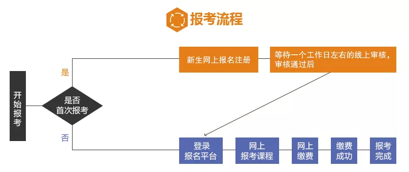 自考指南丨带你全方面了解自考