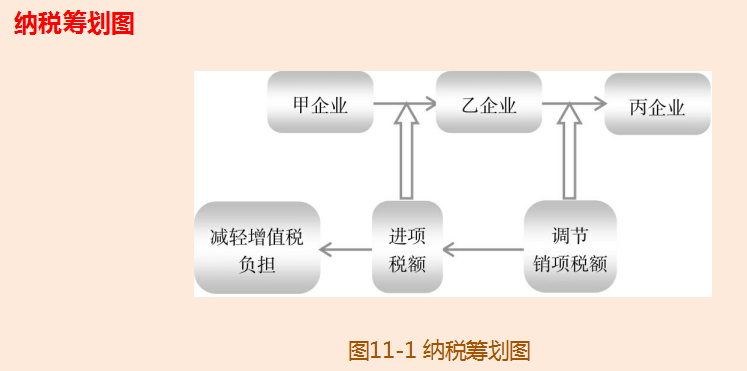 小公司税务筹划不会税务筹划