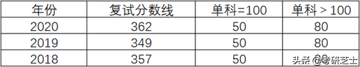 华东政法大学考研难度（华东政法大学国际法学）
