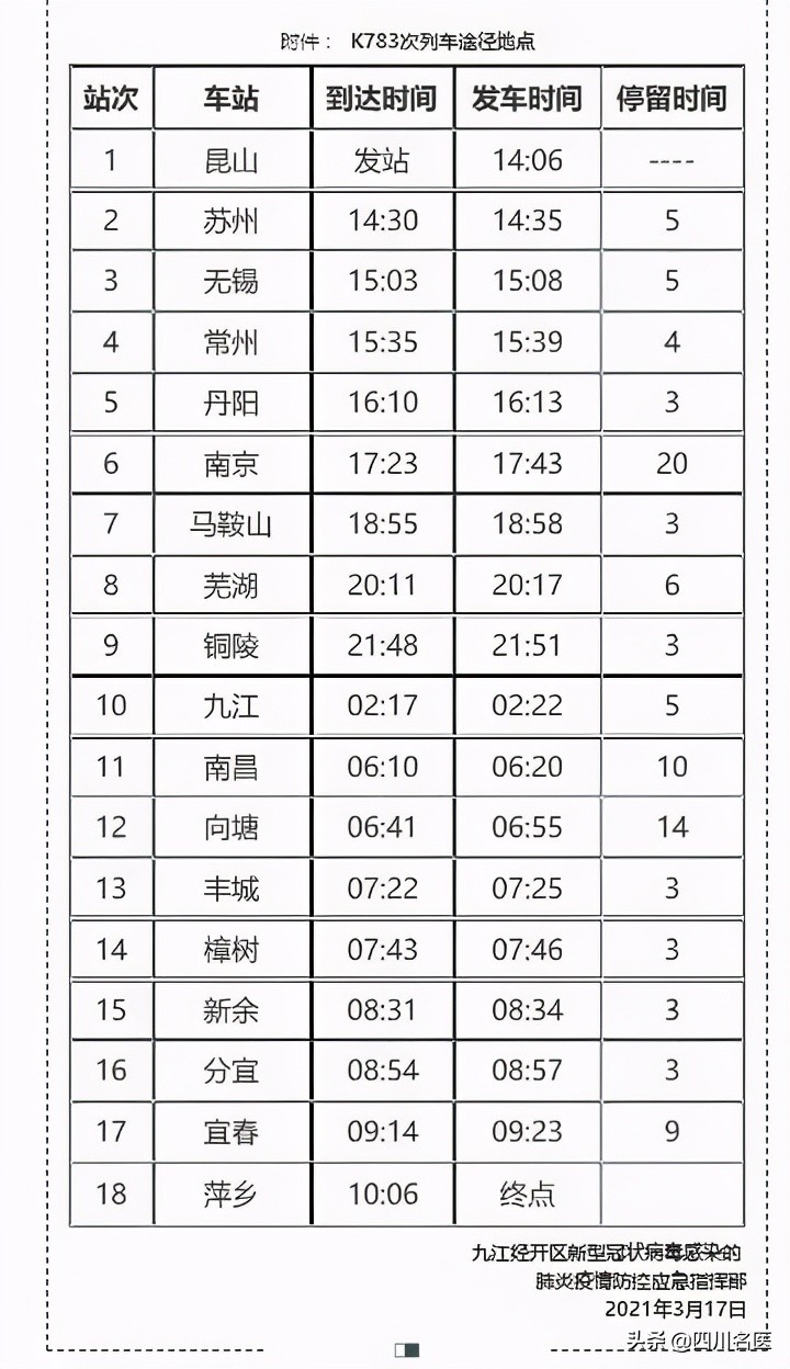 该车次乘客注意，新增1例本土无症状转为确诊