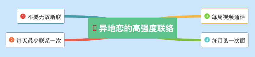 异地恋聊天记录曝光：异地虽苦，但有你很甜