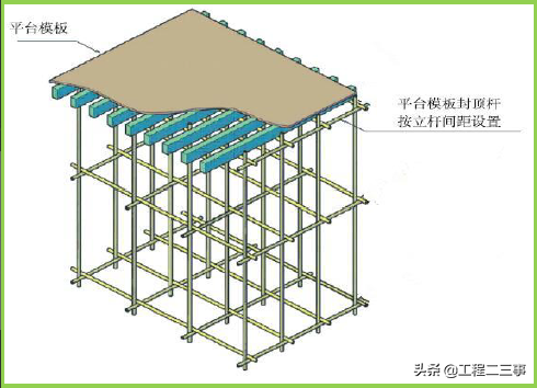 高支模工程现场安全管控要点，精度控制很关键！