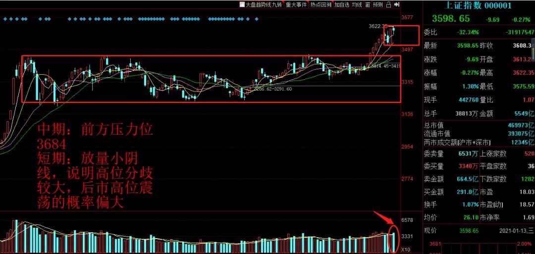 涨停复盘：宜宾纸业6连板，巨力索具2连板，中国中车开始发车