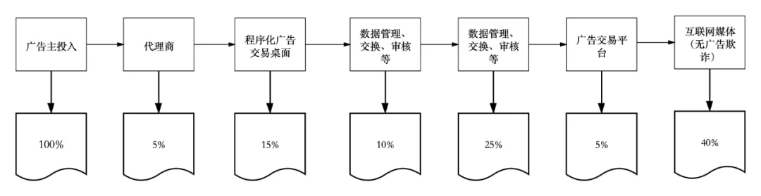 男子买近万元壮阳药无效后牵出售假药团伙,互联网虚假医药广告产业链有多庞大?
