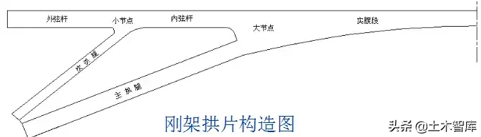 桥梁的56个加固技术方法，图文并茂，超级实用