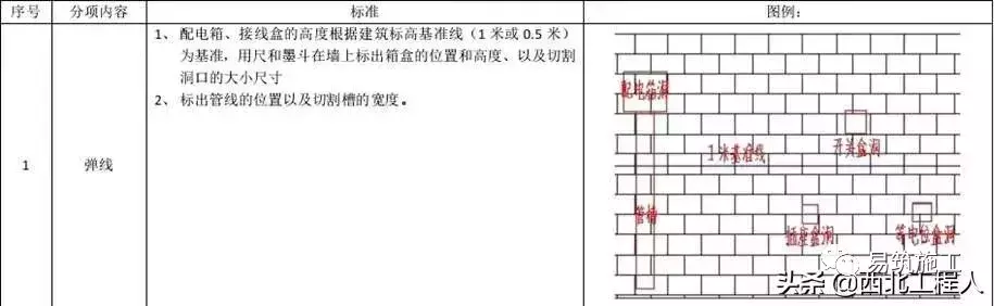 项目样板墙要如何做？给你一套完美的施工技术交底！