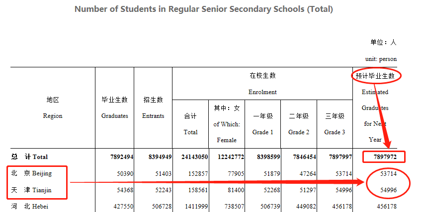 在广东省有几所本科院校？在一些排行榜上排名如何？一起扒一扒