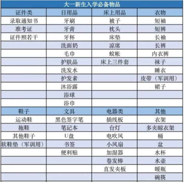2021准大学生用不用买电脑？辅导员的建议，会影响4年后前途