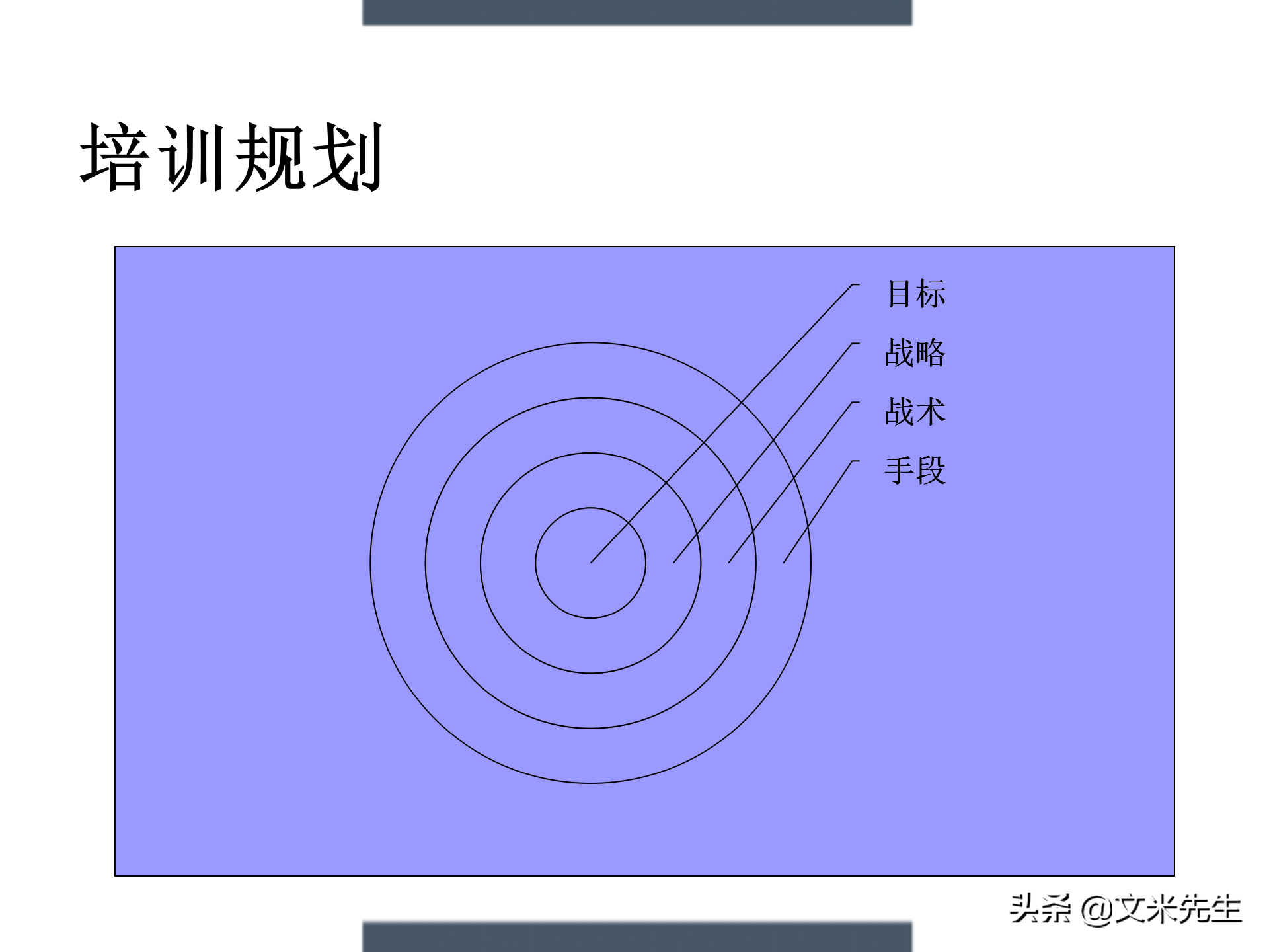 制定年度培训计划技巧，203页如何设计年度培训计划与预算方案
