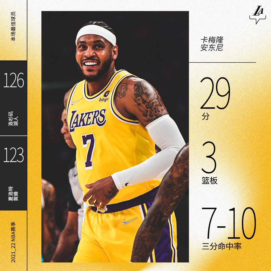 nba战报集锦(NBA战报：库里50分勇士大胜，哈登14分篮网惨败，安东尼拯救湖人)