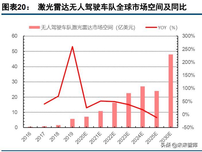 激光雷达行业深度研究报告：价值，空间，格局，趋势探讨