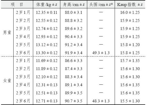 宝宝头围常见问题，看看有你关心的吗?